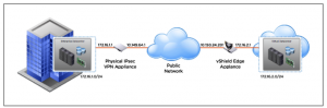 vShield site-to-site vpn