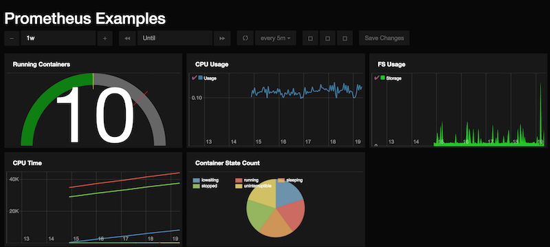 Prometheus Dashboard