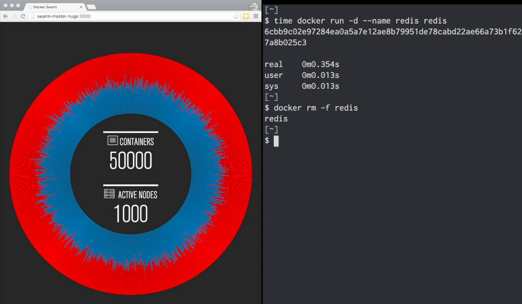 Docker Scaling demo