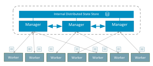 Docker 1.12