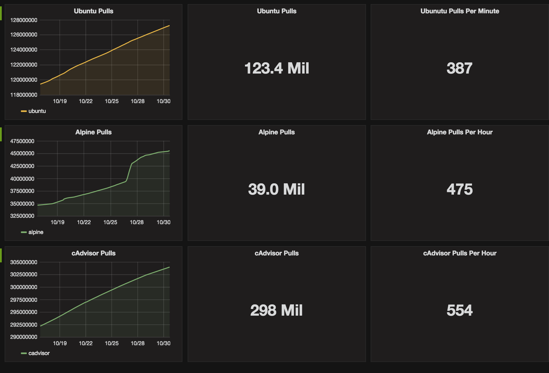 Docker Hub Stats