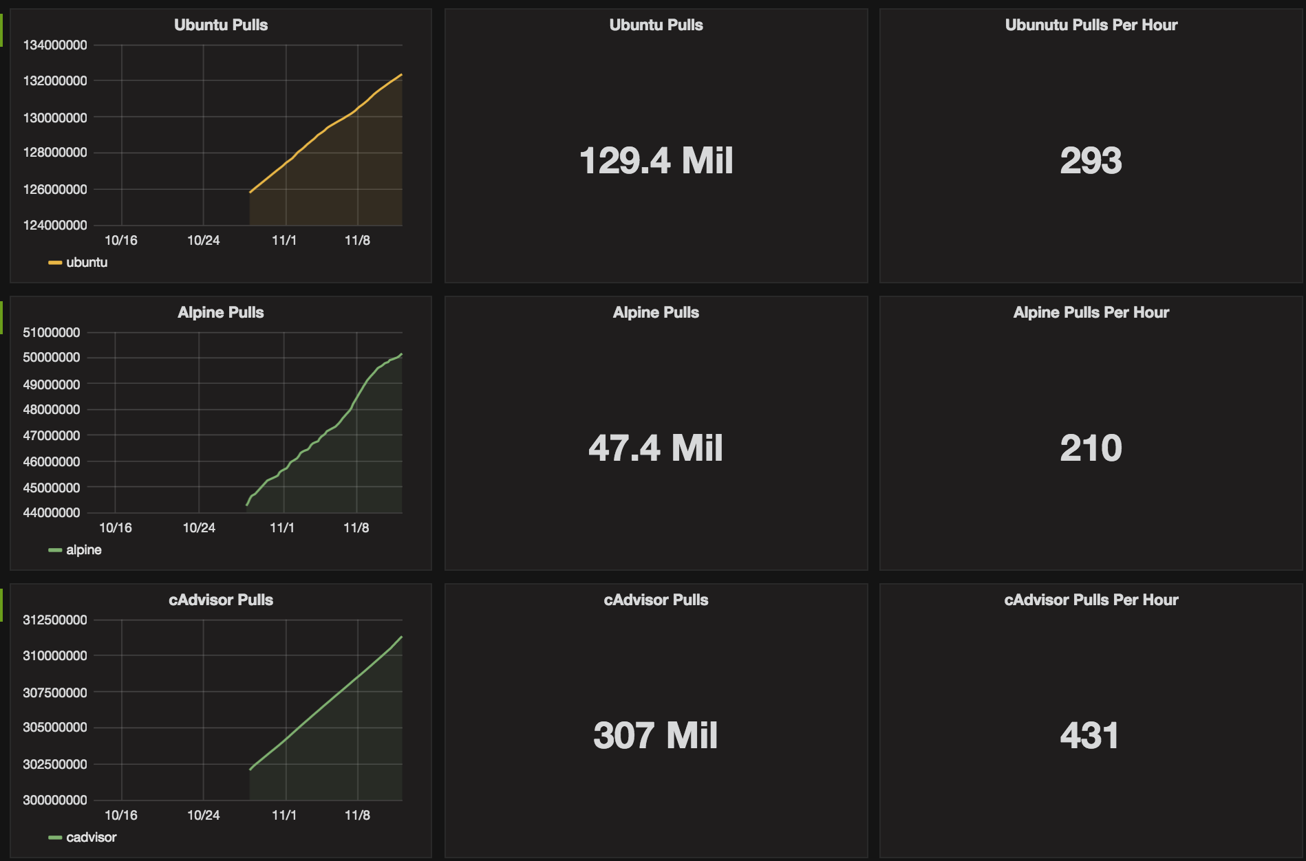 Docker Hub Stats