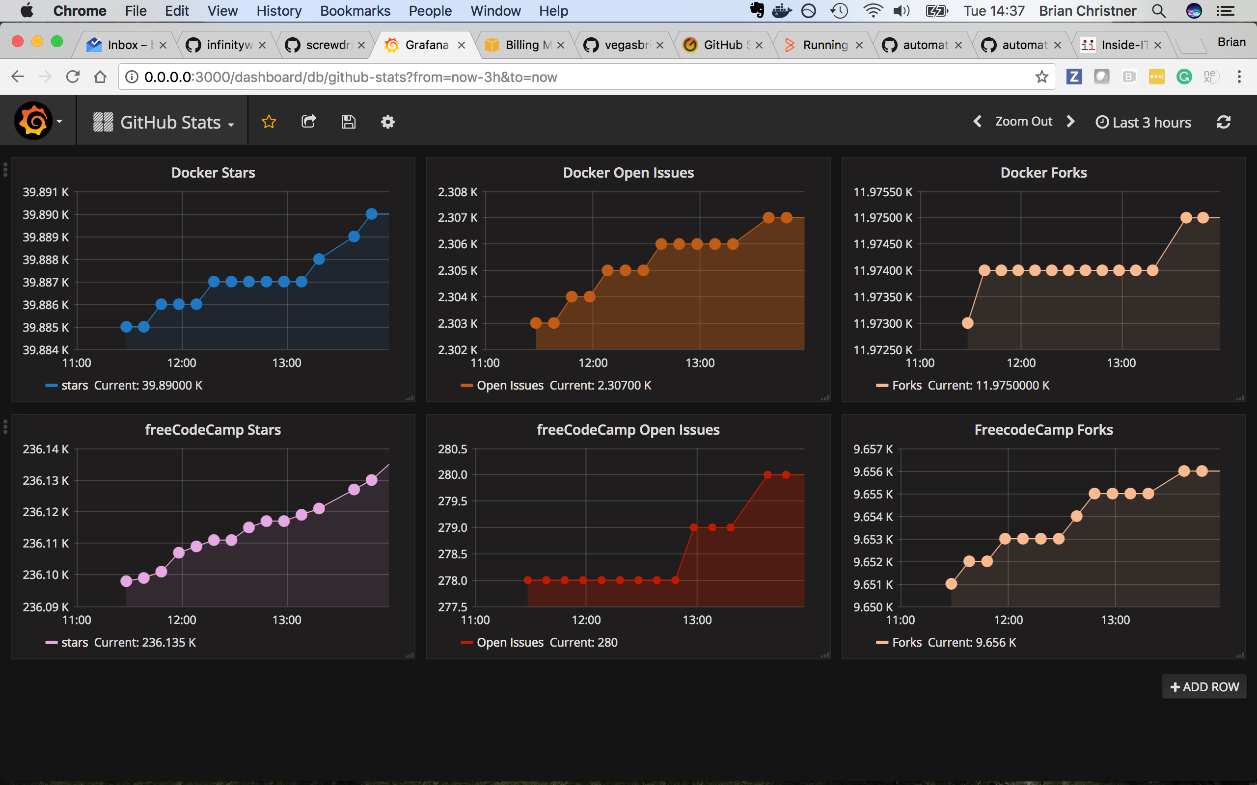 GitHub Grafana Dashboard