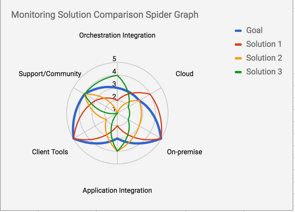 Monitoring_Solution_Spider_Graph