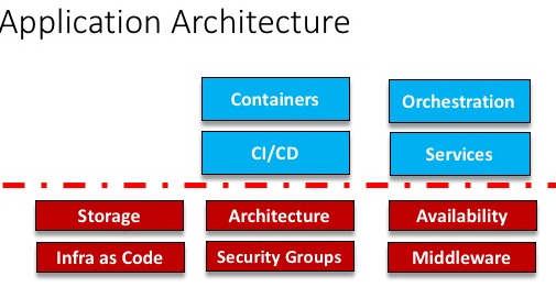 Cloud_Application_Architecture