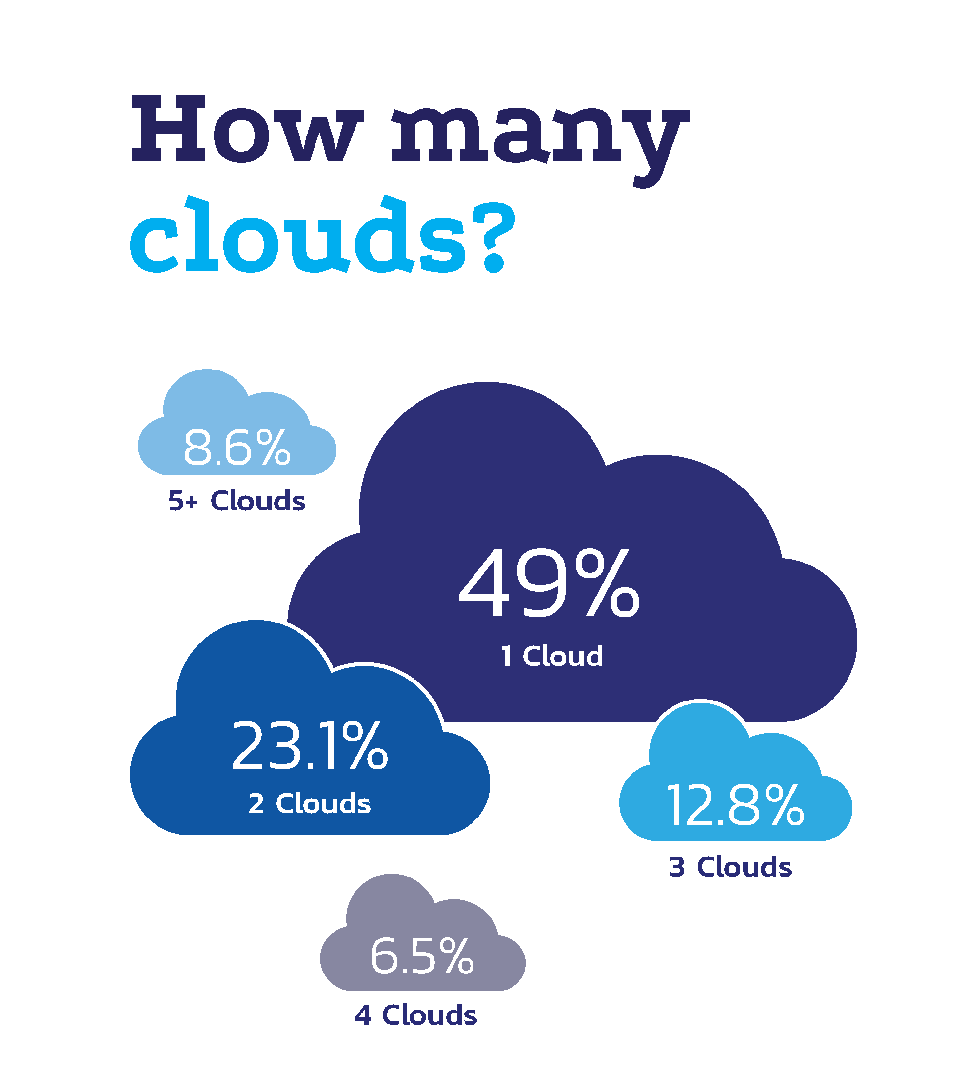 Бренд облака. Голубое облако клипарт. Cloud PNG. Wildberries логотип облачко.