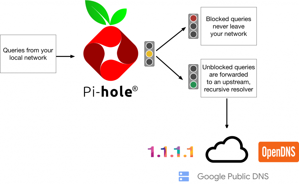 Raspberry Pi Mounting Holes