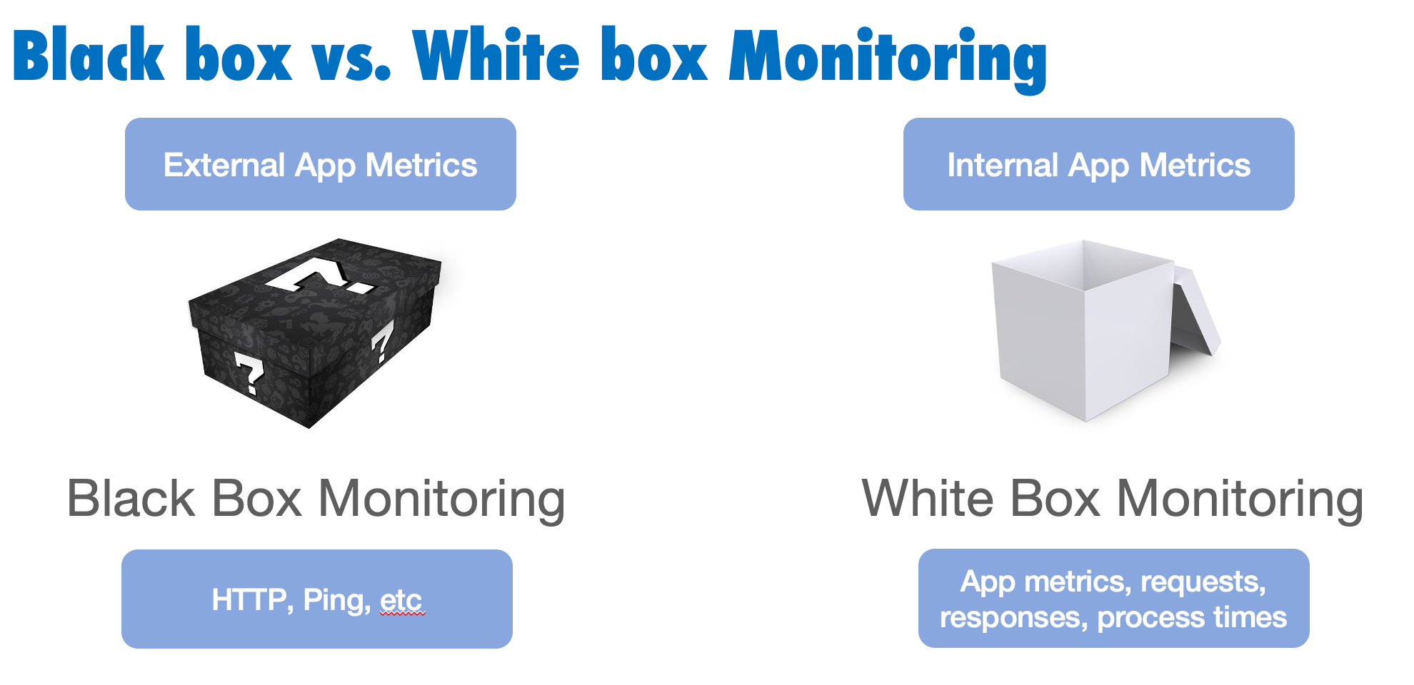 Monitroing of applications from outside and inside