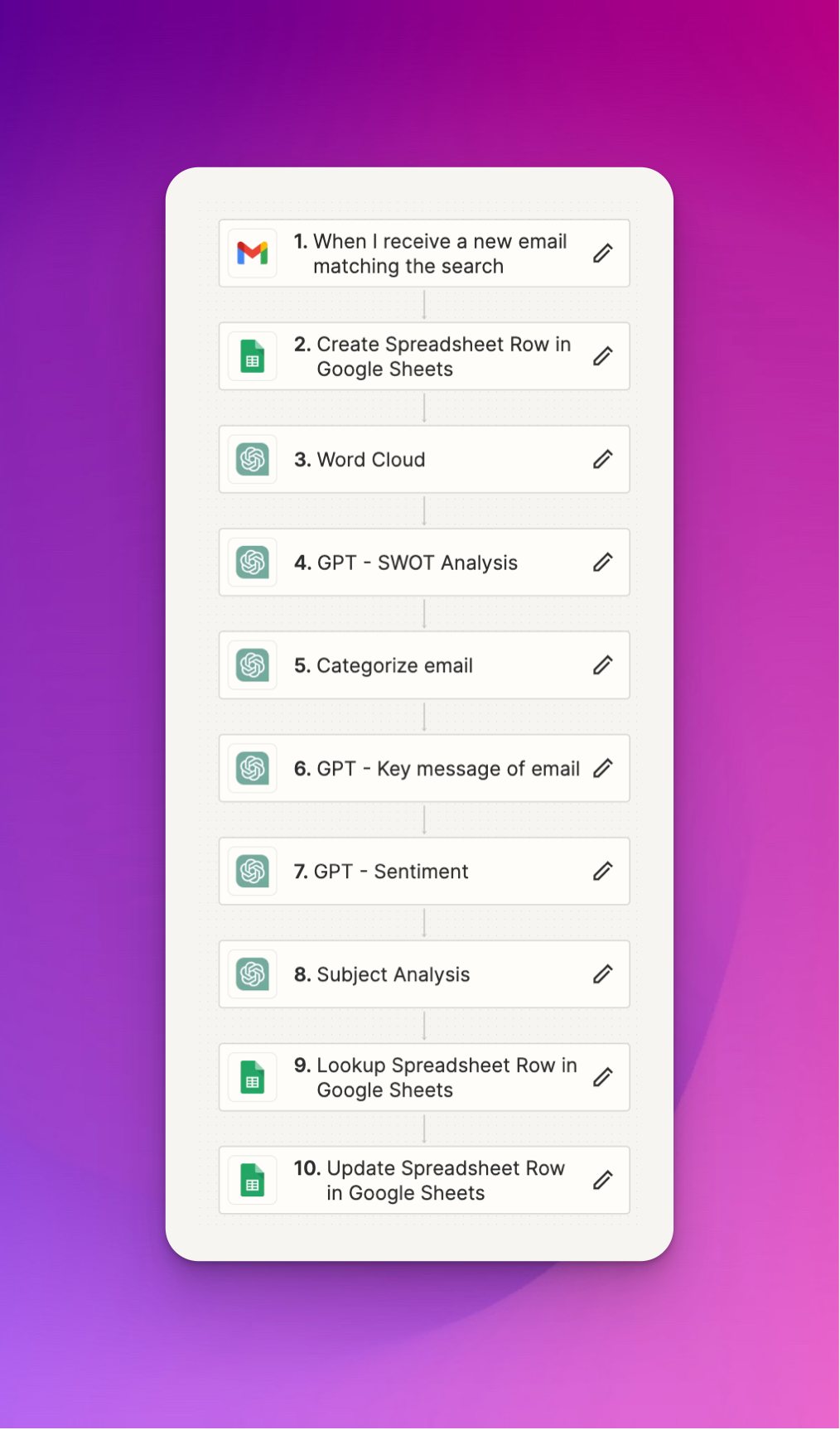 How to Build a competitor analysis tool using ChatGPT