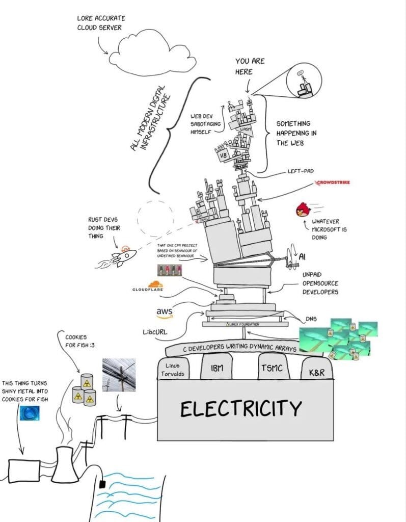 TPUs vs GPUs and why Google is positioned to win AI race
