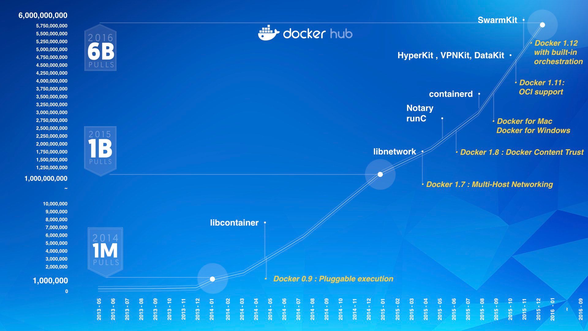 How to Track Docker Hub Metrics