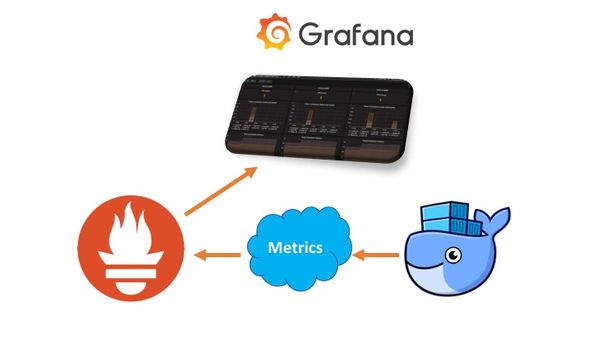 How to monitor Docker for Mac/Windows